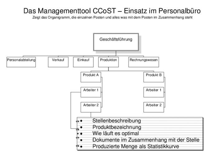 CCoST Statistik - Statistik-Software