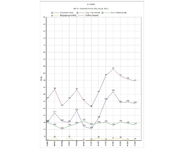 CCoST Statistik - Statistik-Software